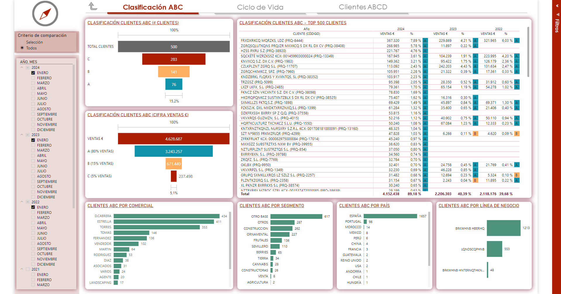 Clasificacion de clientes