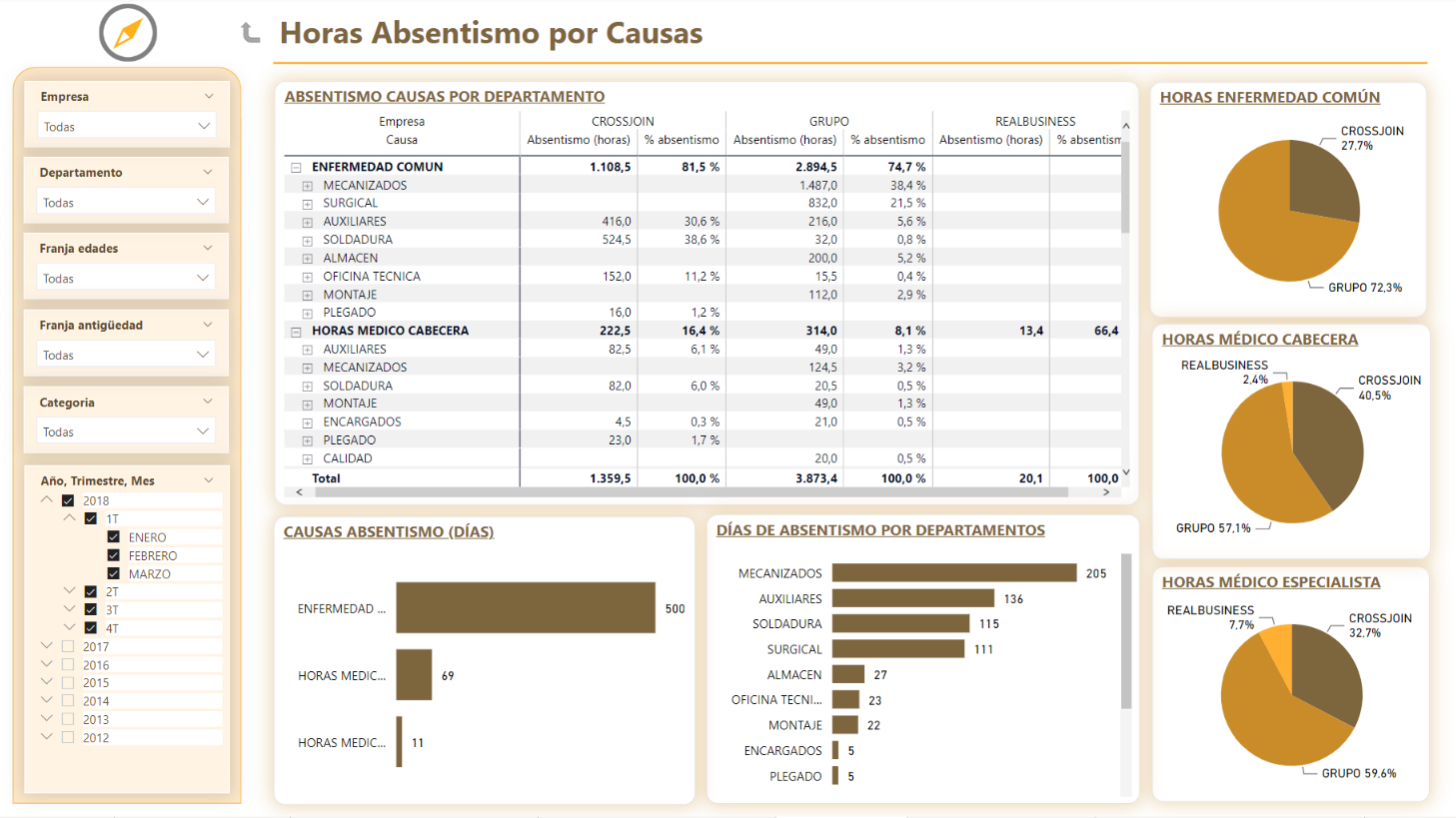 ABSENTISMO-LABORAL