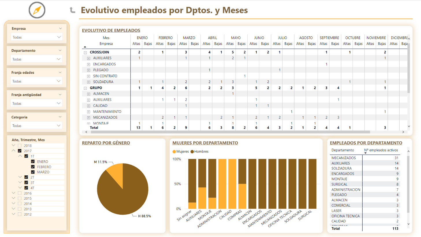 EVOLUTIVO_EMPLEADOS