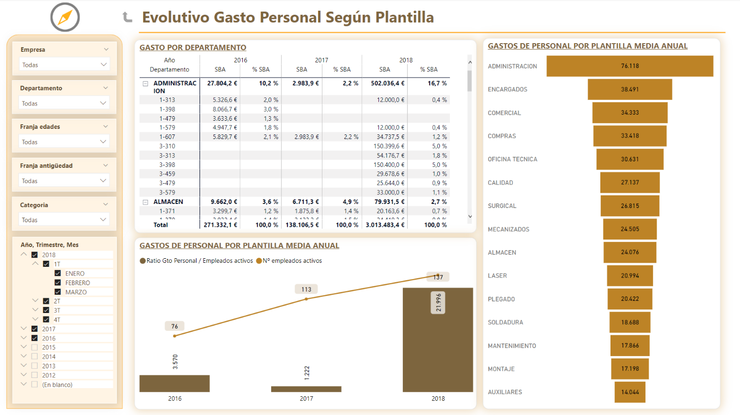 EVOLUTIVO_GASTO_PERSONAL