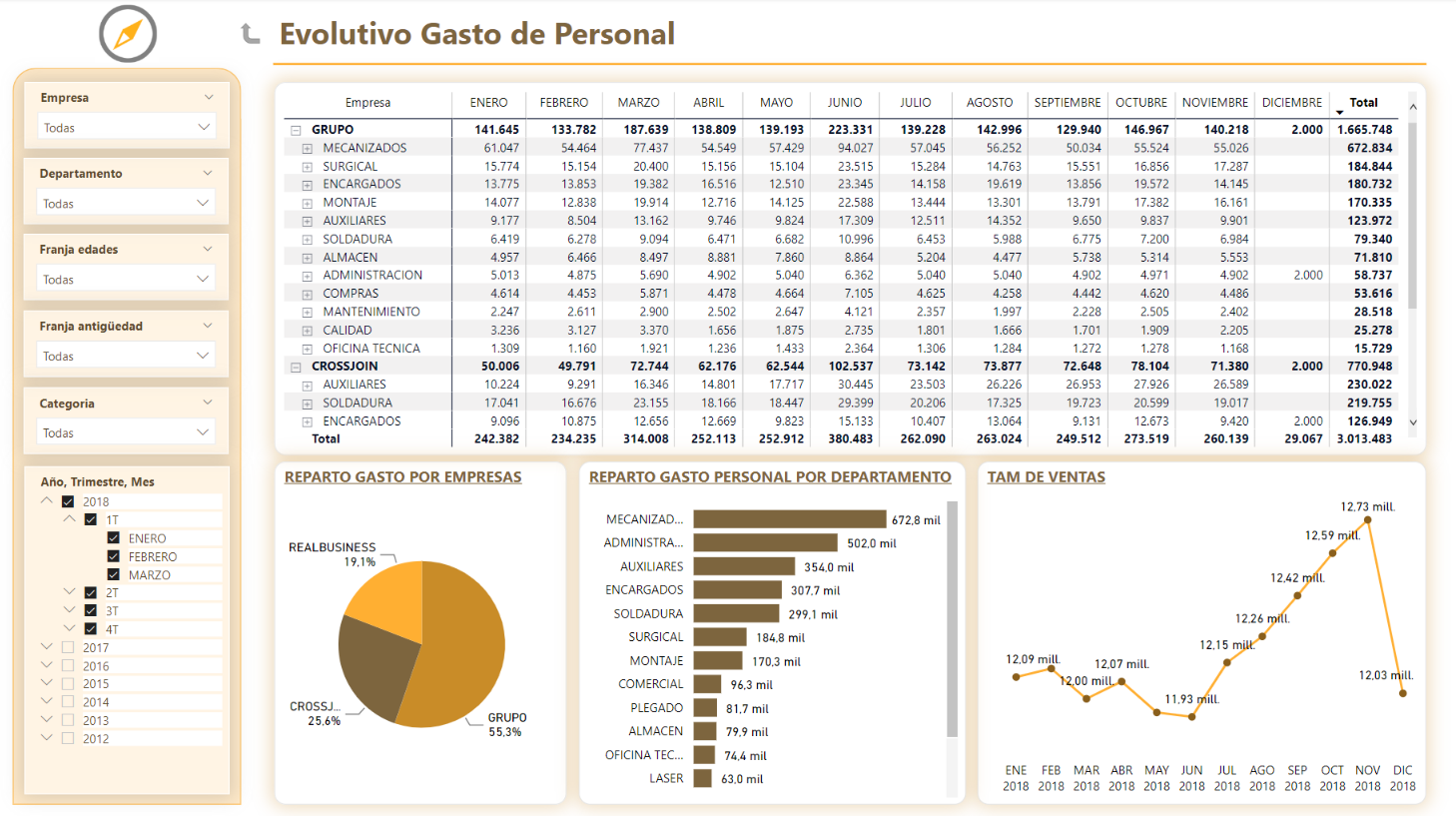 GASTOS PERSONAL