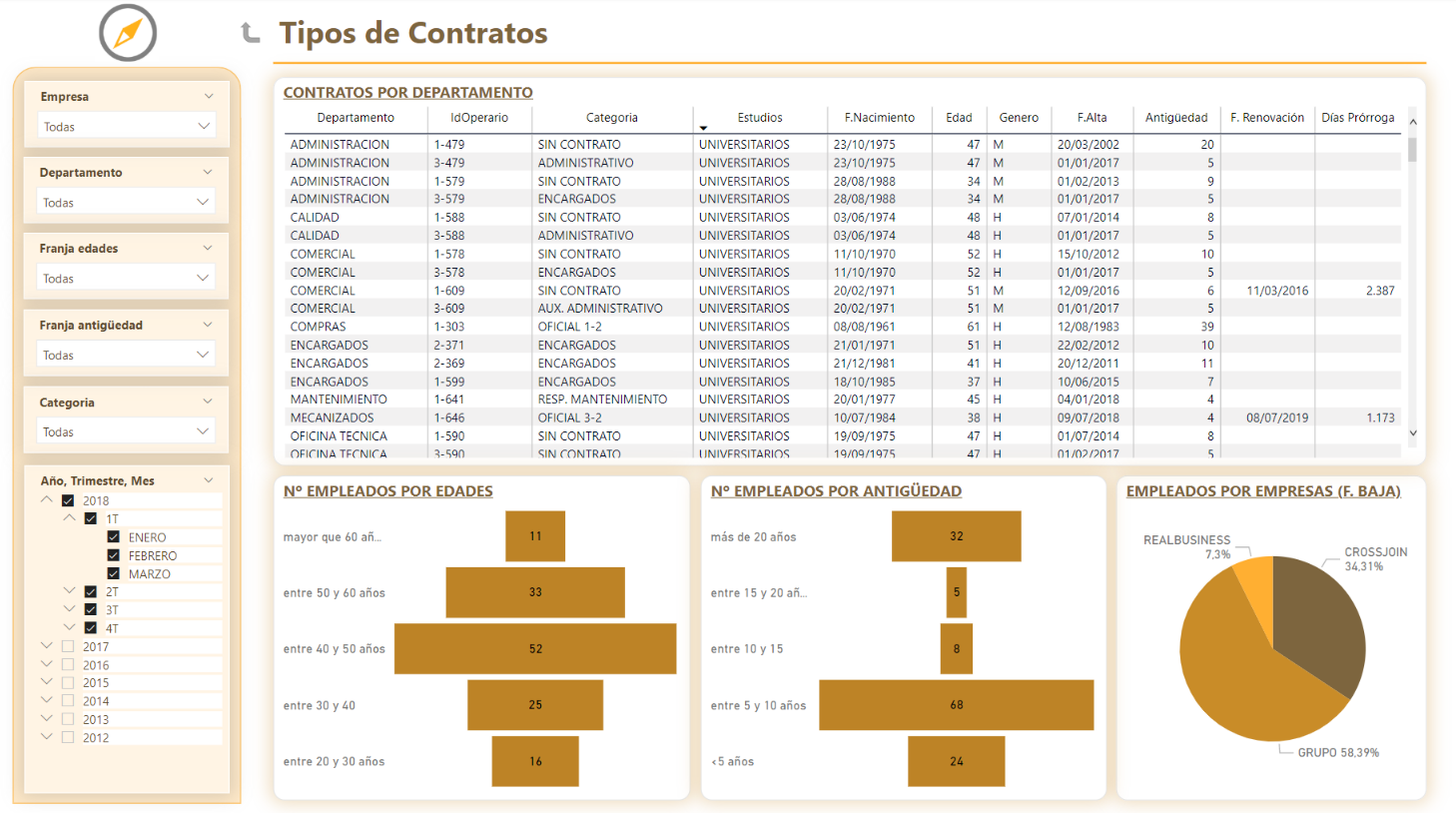 TIPOS DE CONTRATOS