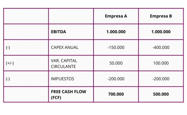 ejemplo cálculo como se valora una empresa
