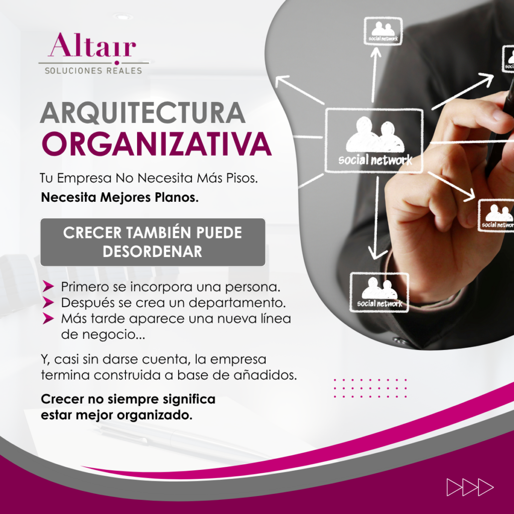 Arquitectura Organizativa
